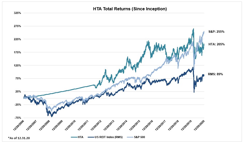 htatotalreturn-sinceincept.jpg